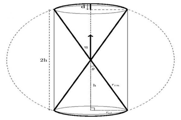 Anisotropy Analysis of 3D Spatial Point Patterns