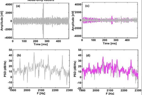 Singular Spectrum Analysis and Multivariate SSA